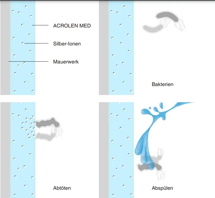 Keime haben keine Chance
